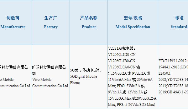 iQOO Neo 7 Specifications Revealed; also Bags 3C Certification